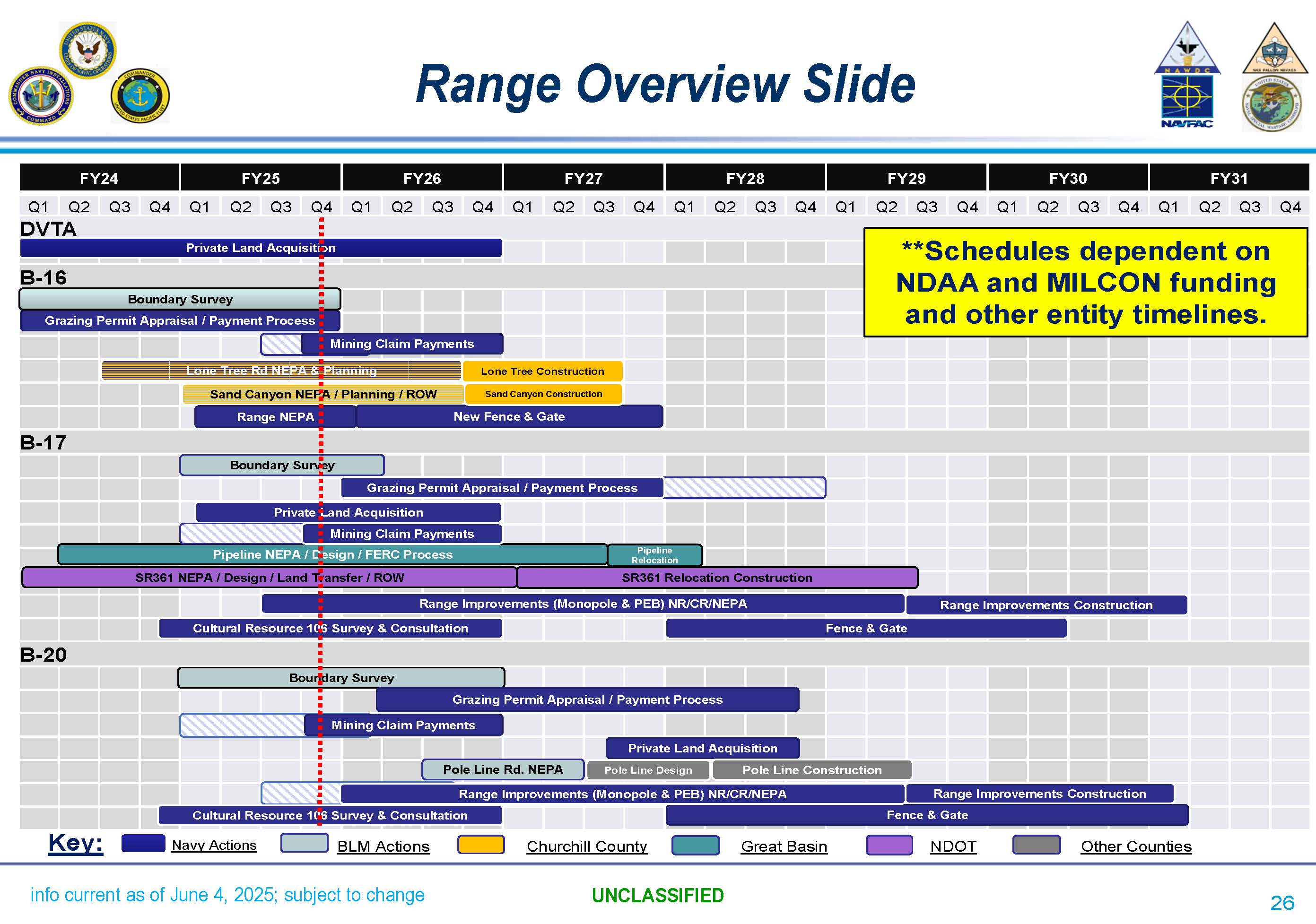 Schedule of Modernization Projects