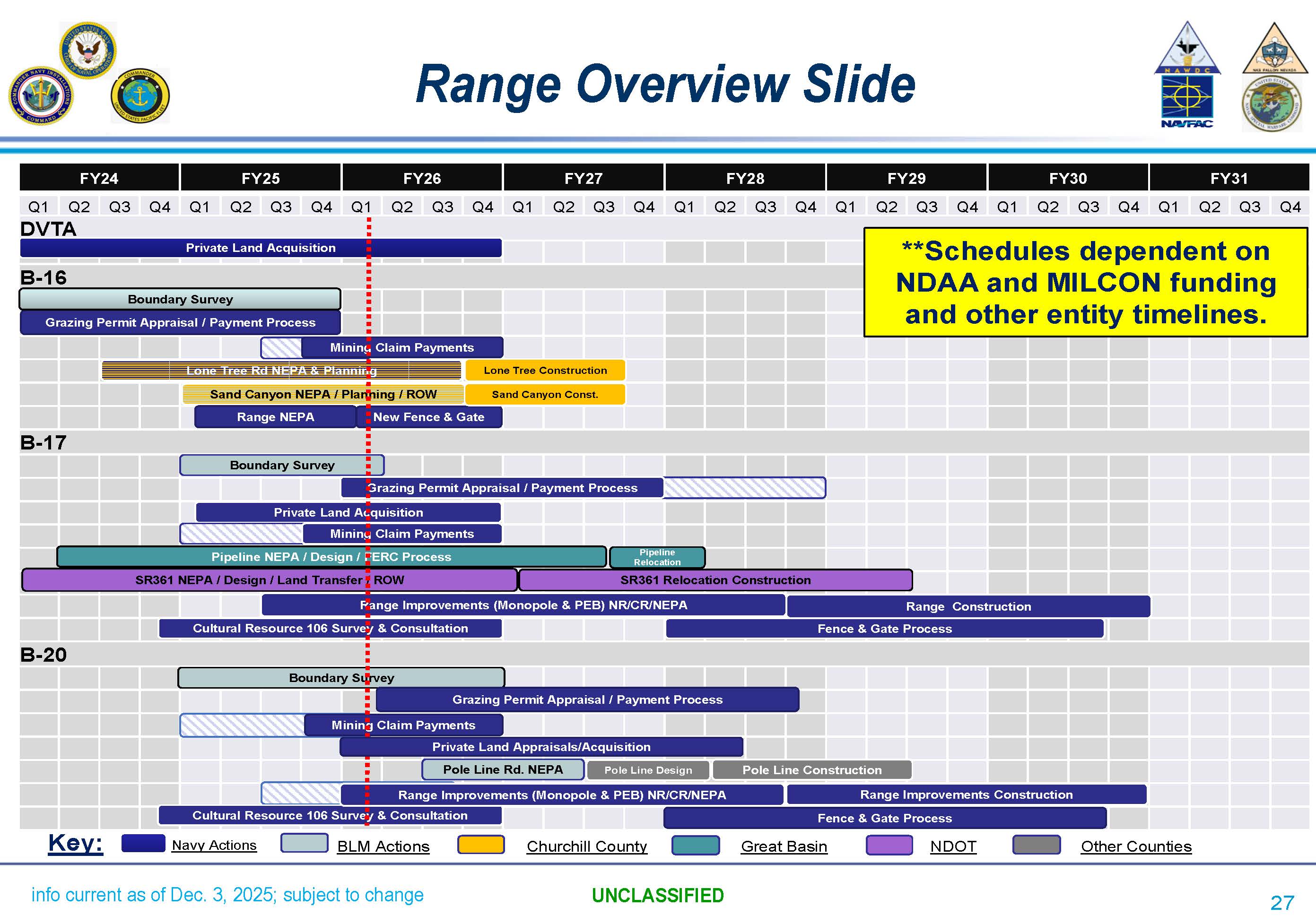 Schedule of Modernization Projects